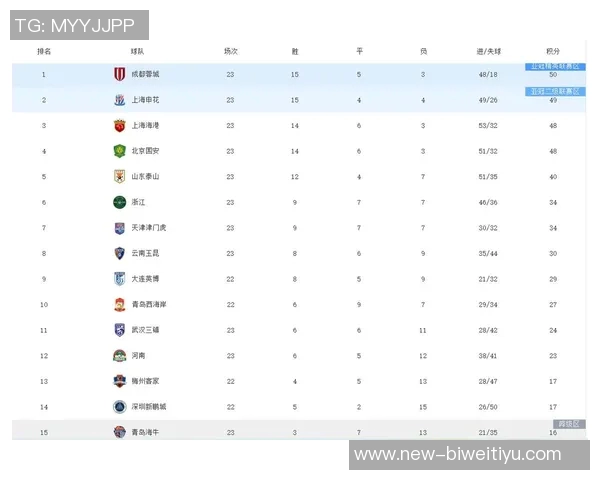 中超球队身价排行榜揭晓海港领衔申花国安泰山紧随其后 中超球队身价排行榜揭晓海港领衔申花国安泰山紧随其后